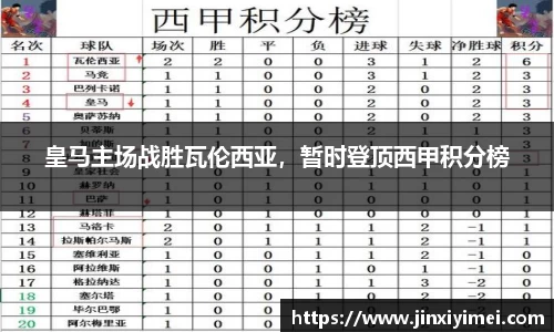 皇马主场战胜瓦伦西亚，暂时登顶西甲积分榜