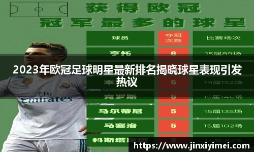 2023年欧冠足球明星最新排名揭晓球星表现引发热议