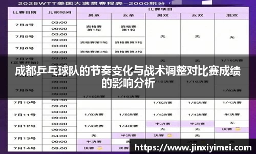 成都乒乓球队的节奏变化与战术调整对比赛成绩的影响分析