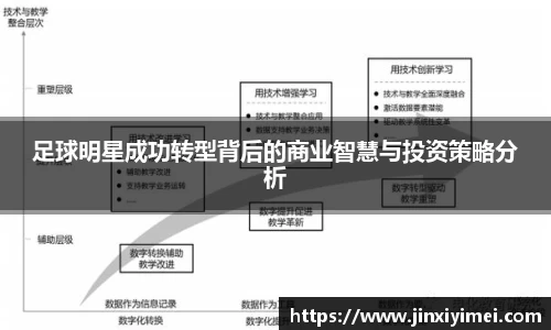 足球明星成功转型背后的商业智慧与投资策略分析